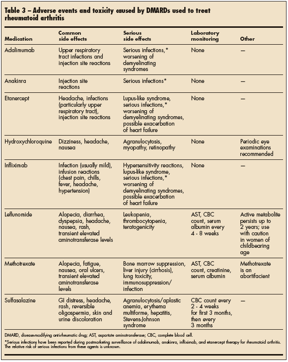 Emerging Treatments for Rheumatoid Arthritis Update Consultant360